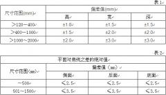 䚤wz(yn)(bio)(zhn)
