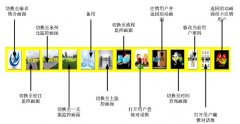 Ѵָ]ĽMB(ti)O(jin)ؿվf(shu)(sh):r(sh)gԃ(xn)(hu)棨4